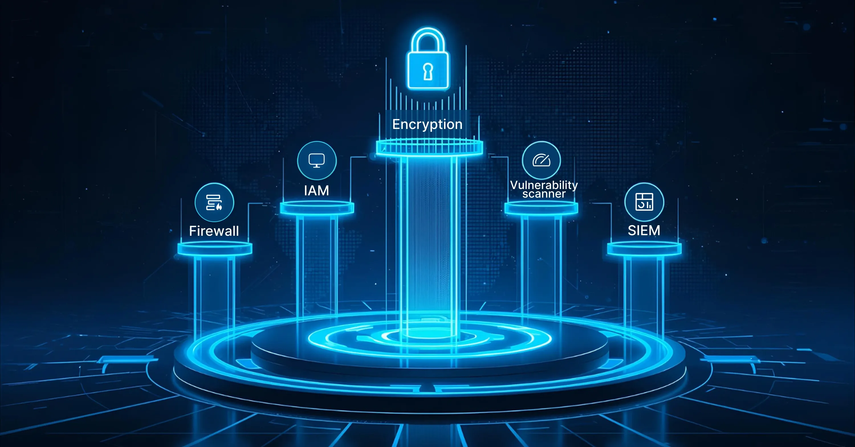 A glowing futuristic cybersecurity platform displays pillars labeled Firewall, IAM, Vulnerability Scanner, and SIEM surrounding a central Encryption lock hologram.